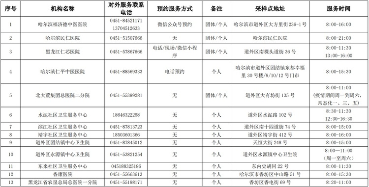 哈尔滨市核酸检测服务机构、便民核酸采样点最新名单公布_fororder_8