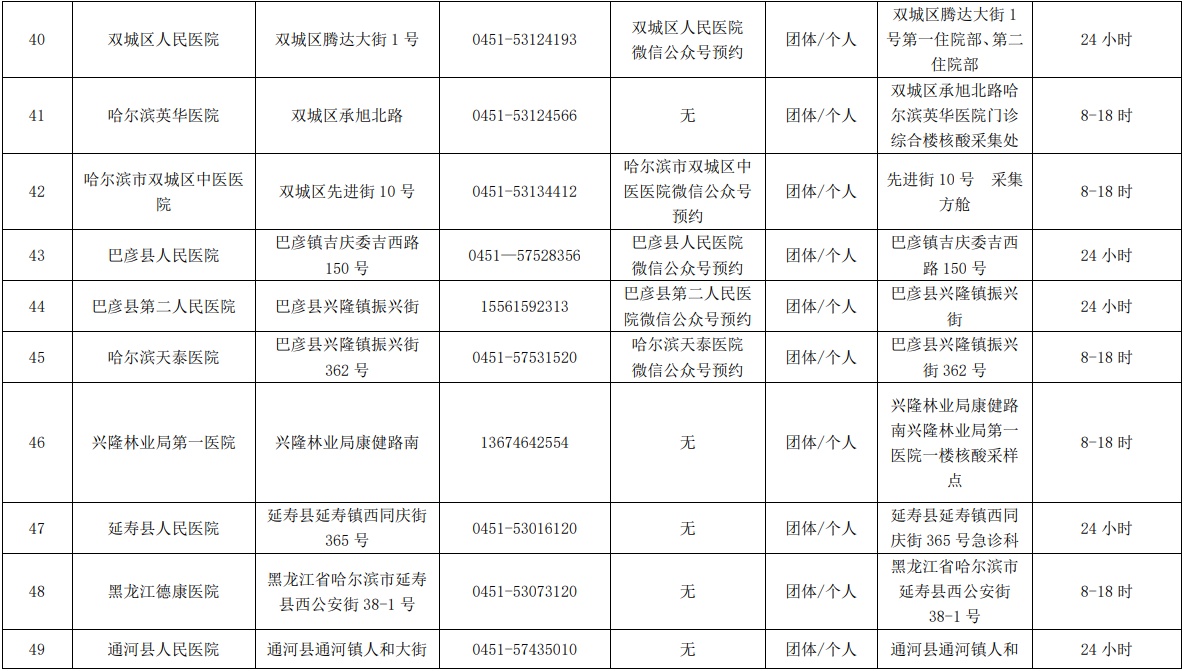 哈尔滨市核酸检测服务机构、便民核酸采样点最新名单公布_fororder_5