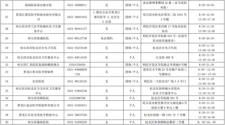 哈尔滨市核酸检测服务机构、便民核酸采样点最新名单公布_fororder_10