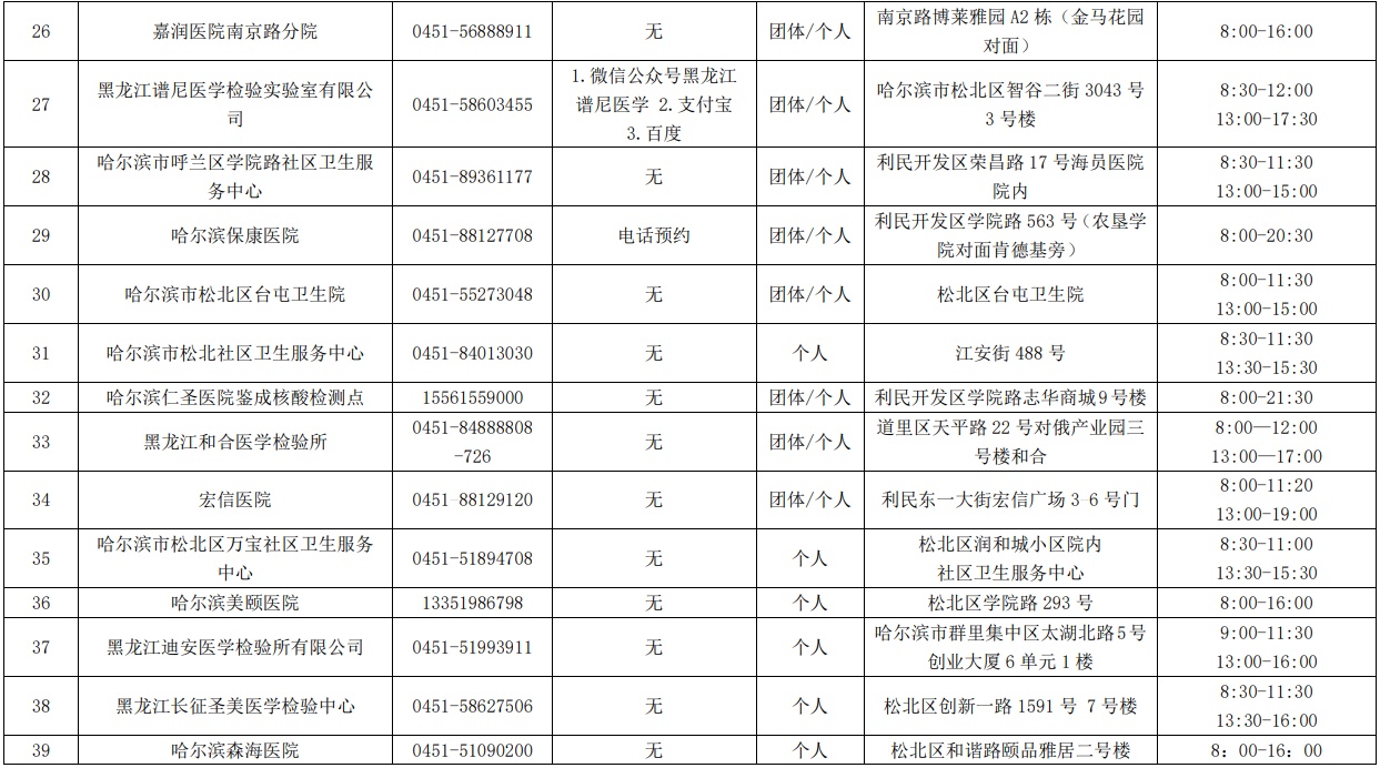 哈尔滨市核酸检测服务机构、便民核酸采样点最新名单公布_fororder_10