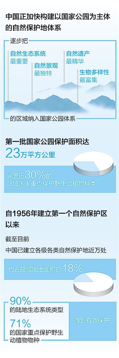 走近保护一线的年轻巡护员、科研工作者——在国家公园书写青春芳华_fororder_1