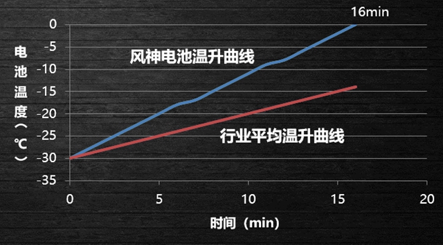 【汽车频道 资讯+要闻列表】风神“极”不怕极寒的混动SUV_fororder_image007