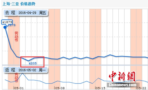 五一迎出游高峰 大连等海滨城市酒店机票价格大涨