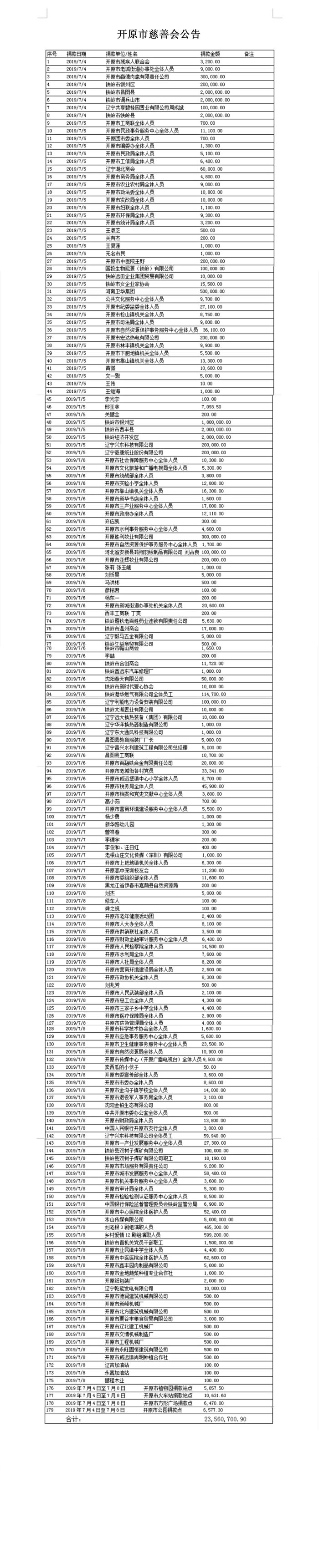 开原“7.3”龙卷风慈善捐助活动收到捐款2356万