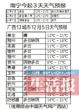 图片默认标题