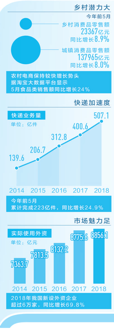 中国经济韧性在哪里：近14亿人口和4亿多中等收入群体