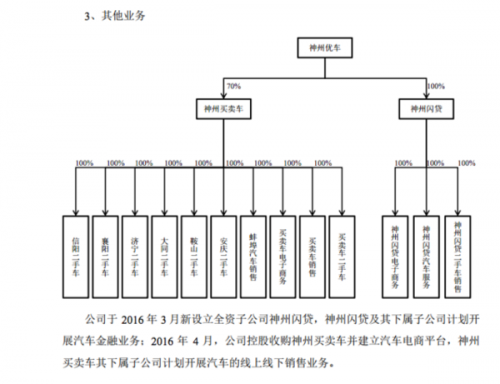 神州优车的底牌和野心:起于神州专车 不止神州专车