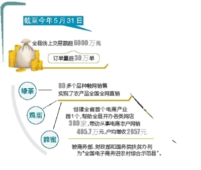 【这些经验 值得推广】一个山区贫困县的电商之路