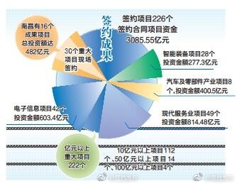 首届世界赣商大会：万商入赣 共谋发展