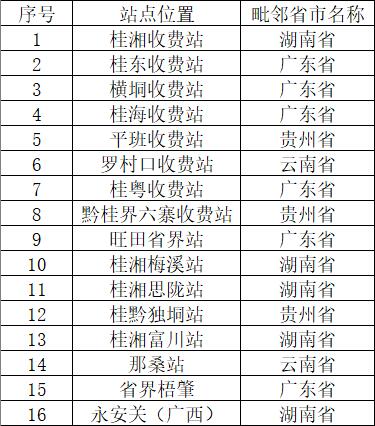 广西取消高速公路省界收费站工程正式开工