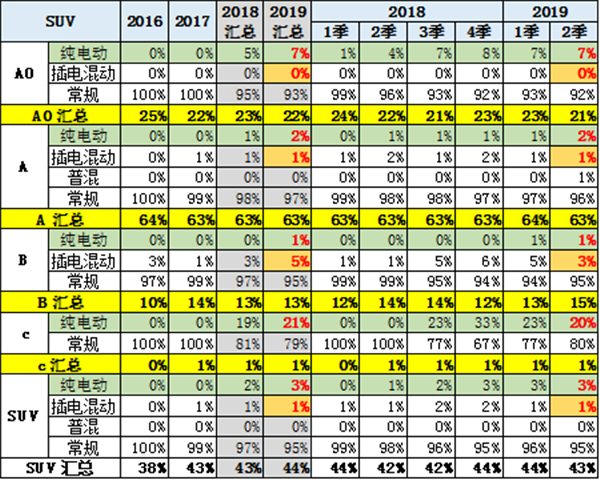 中国2019年上半年全国乘用车消费新趋势在长春汽博会上权威发布