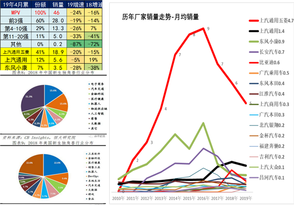 中国2019年上半年全国乘用车消费新趋势在长春汽博会上权威发布