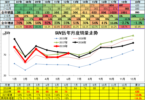 中国2019年上半年全国乘用车消费新趋势在长春汽博会上权威发布