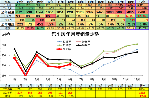 中国2019年上半年全国乘用车消费新趋势在长春汽博会上权威发布