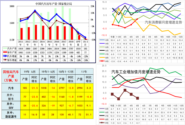中国2019年上半年全国乘用车消费新趋势在长春汽博会上权威发布