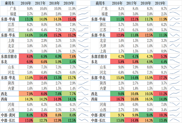 中国2019年上半年全国乘用车消费新趋势在长春汽博会上权威发布