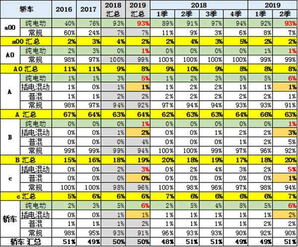 中国2019年上半年全国乘用车消费新趋势在长春汽博会上权威发布