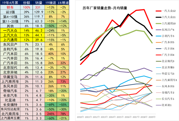 中国2019年上半年全国乘用车消费新趋势在长春汽博会上权威发布