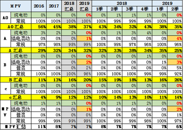 中国2019年上半年全国乘用车消费新趋势在长春汽博会上权威发布