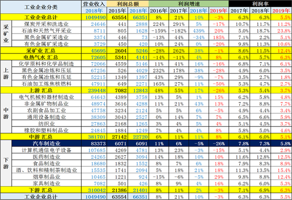 中国2019年上半年全国乘用车消费新趋势在长春汽博会上权威发布