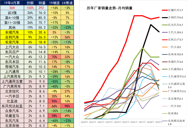 中国2019年上半年全国乘用车消费新趋势在长春汽博会上权威发布