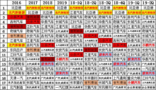 中国2019年上半年全国乘用车消费新趋势在长春汽博会上权威发布