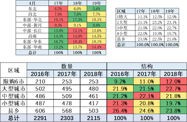 中国2019年上半年全国乘用车消费新趋势在长春汽博会上权威发布