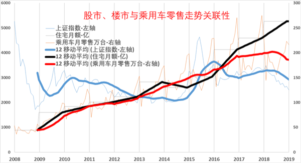 中国2019年上半年全国乘用车消费新趋势在长春汽博会上权威发布