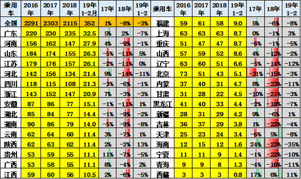 中国2019年上半年全国乘用车消费新趋势在长春汽博会上权威发布