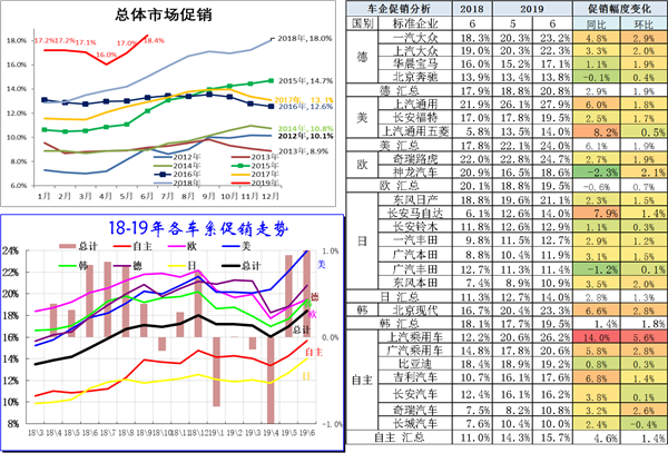 中国2019年上半年全国乘用车消费新趋势在长春汽博会上权威发布