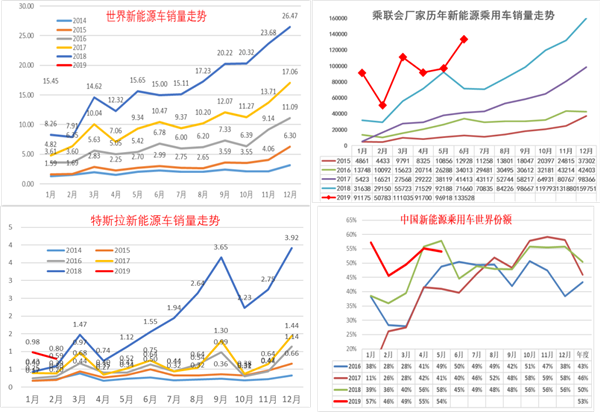 中国2019年上半年全国乘用车消费新趋势在长春汽博会上权威发布