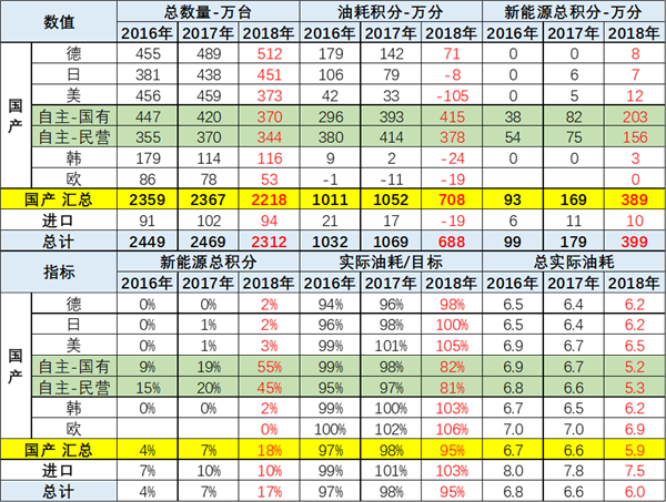 中国2019年上半年全国乘用车消费新趋势在长春汽博会上权威发布