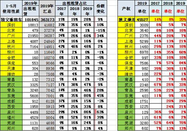 中国2019年上半年全国乘用车消费新趋势在长春汽博会上权威发布