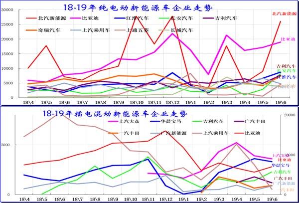 中国2019年上半年全国乘用车消费新趋势在长春汽博会上权威发布