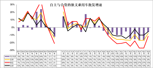 中国2019年上半年全国乘用车消费新趋势在长春汽博会上权威发布