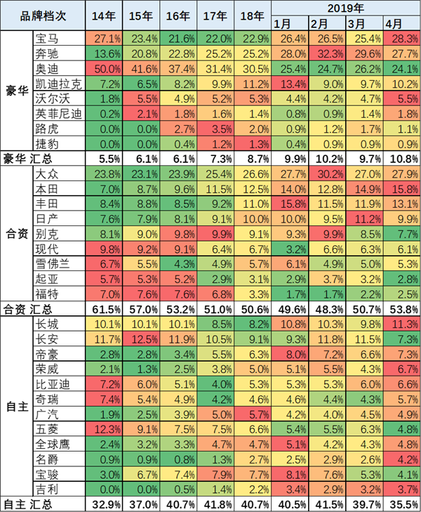 中国2019年上半年全国乘用车消费新趋势在长春汽博会上权威发布