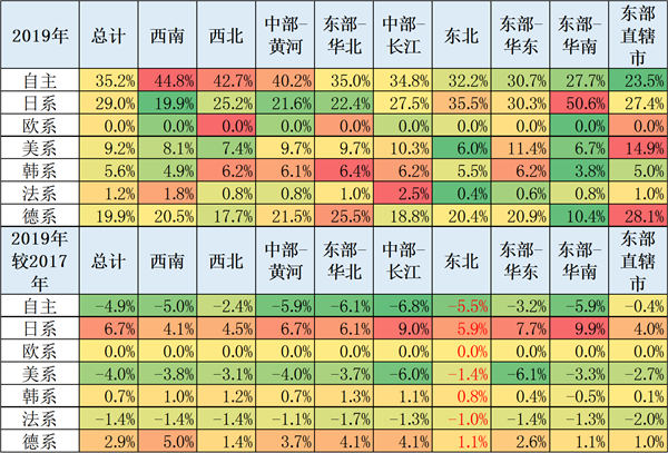 中国2019年上半年全国乘用车消费新趋势在长春汽博会上权威发布