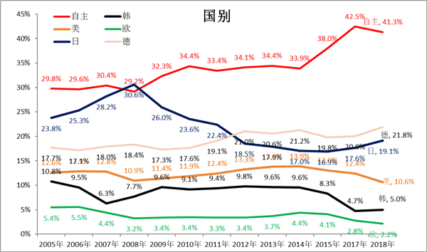 中国2019年上半年全国乘用车消费新趋势在长春汽博会上权威发布