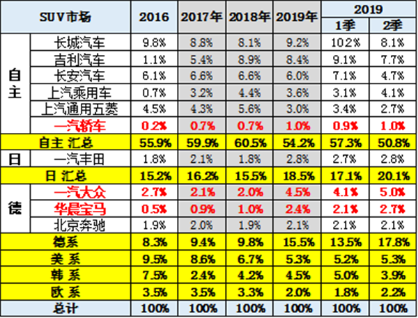 中国2019年上半年全国乘用车消费新趋势在长春汽博会上权威发布