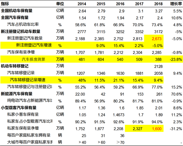 中国2019年上半年全国乘用车消费新趋势在长春汽博会上权威发布