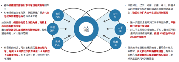 中国2019年上半年全国乘用车消费新趋势在长春汽博会上权威发布