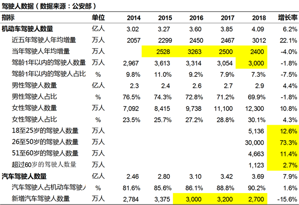 中国2019年上半年全国乘用车消费新趋势在长春汽博会上权威发布