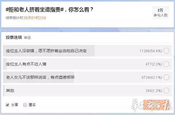 动车坐票女生拒给站票老人让座 9成网友：没做错