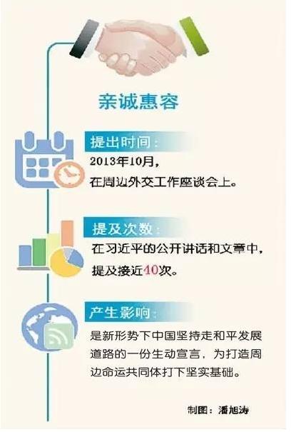 习近平治国理政关键词“亲诚惠容”展示了啥