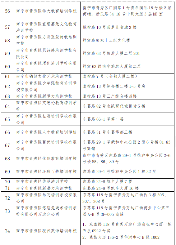 南宁第三批216家校外培训机构恢复线下教育