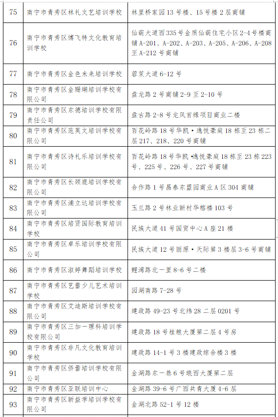 南宁第三批216家校外培训机构恢复线下教育