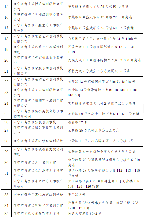 南宁第三批216家校外培训机构恢复线下教育