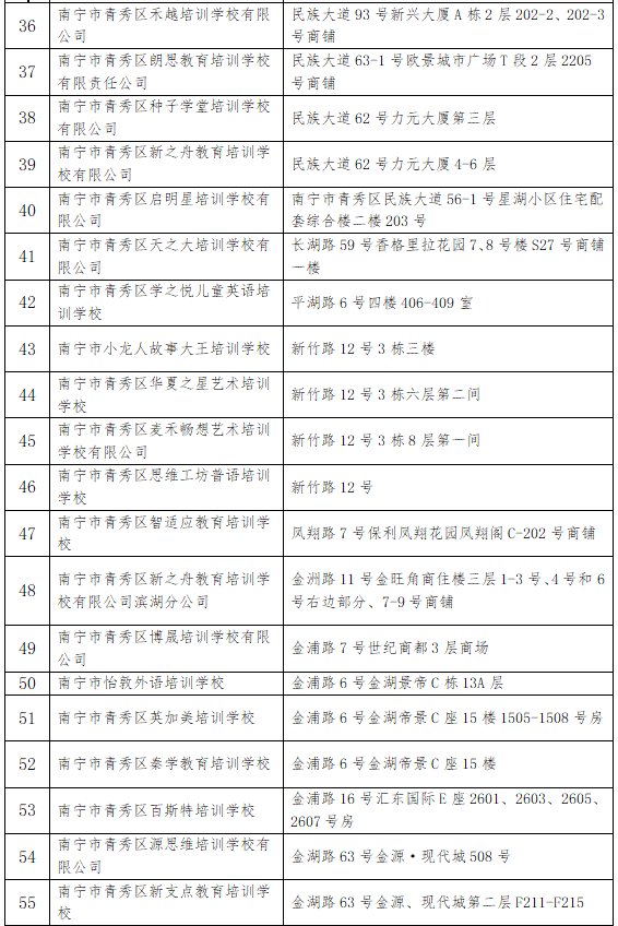 南宁第三批216家校外培训机构恢复线下教育