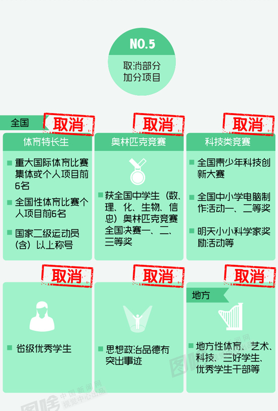 【图解】20省高考改革新政大汇总