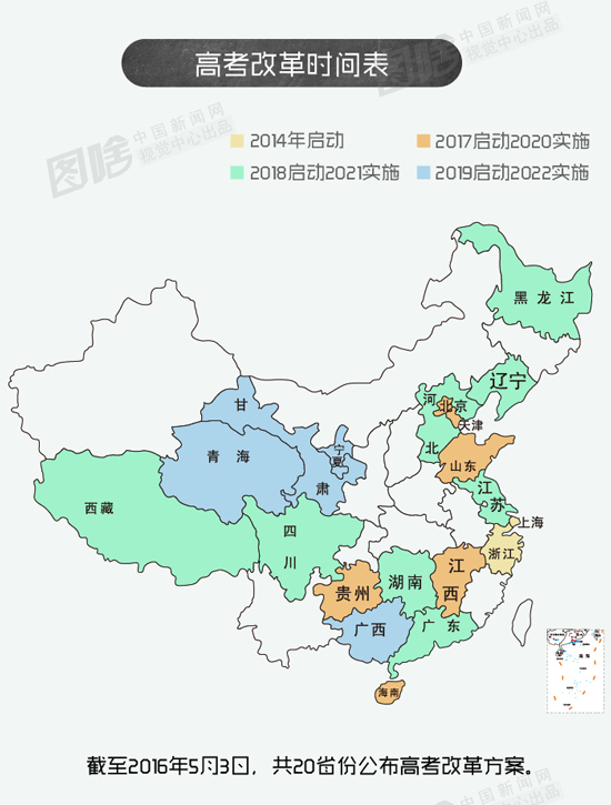 【图解】20省高考改革新政大汇总